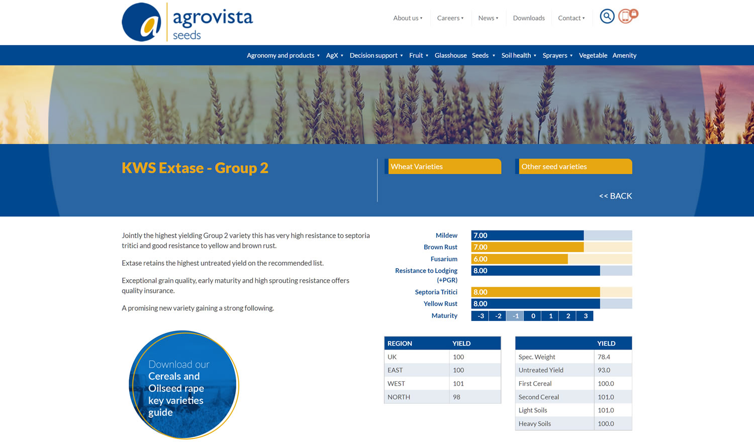 Agricultural website design specialists